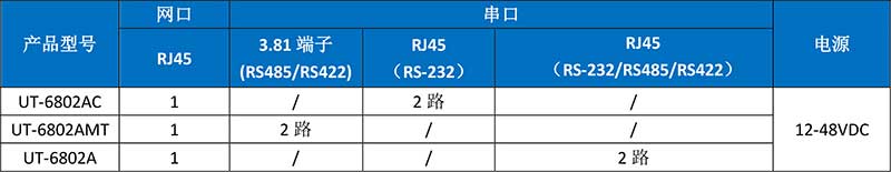 UT-6802ACƷϢ.jpg