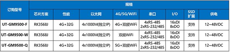 UT-GM9500-ƷϢ.jpg