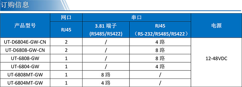 UT-D6804E-GW-CNƷϢ.jpg